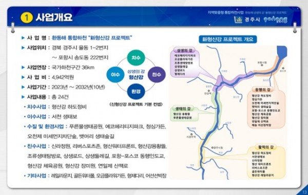 (1-2)환동해_통합하천_新형산강_프로젝트_사업개요.jpg