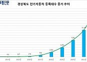 4.경북도_전기차등록대수_증가추이.jpg