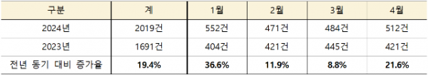 스크린샷 2024-05-08 124630.png