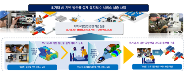 [신산업정책과]초거대 AI 구미 개념도.png