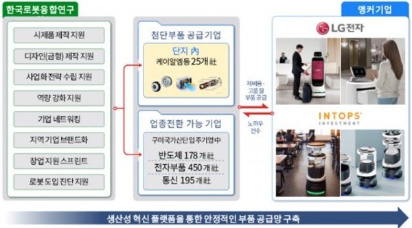 [신산업정책과]로봇플래그쉽 사업추진도.jpg