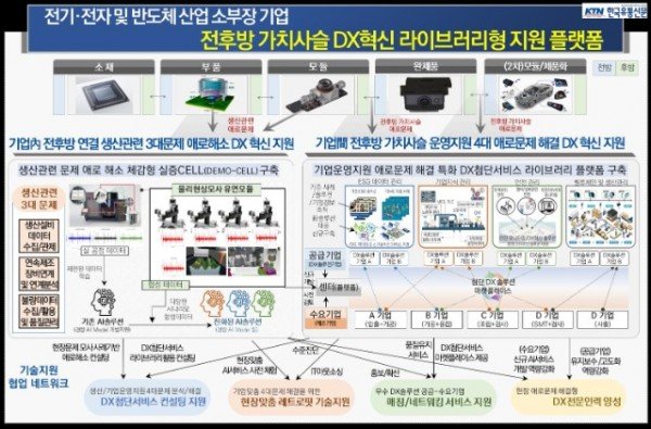 [신산업정책과]플랫폼 개념도.jpg