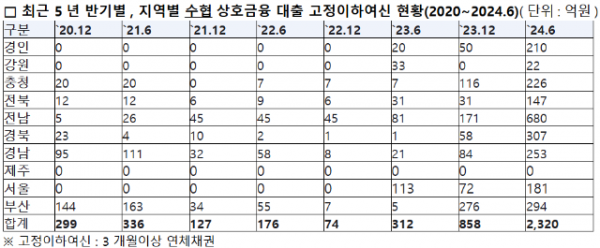 스크린샷 2024-09-27 142059.png